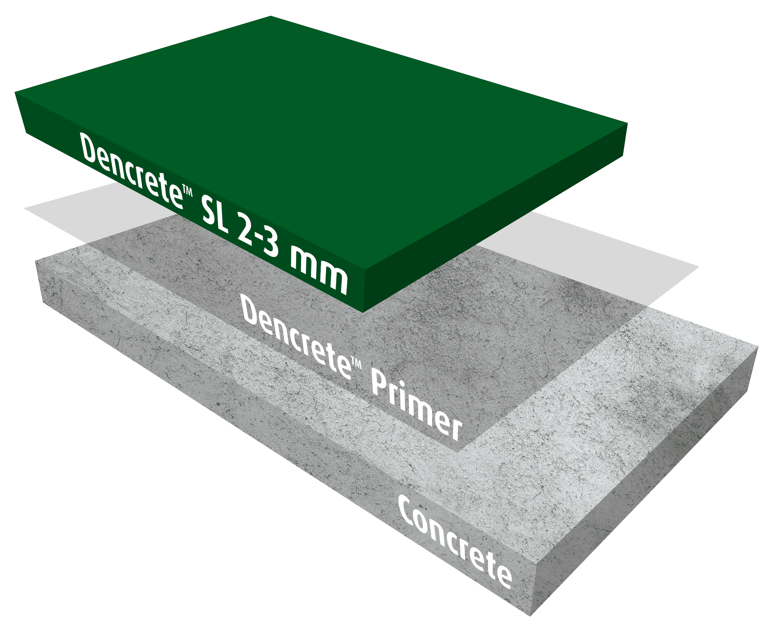 Dencrete SL